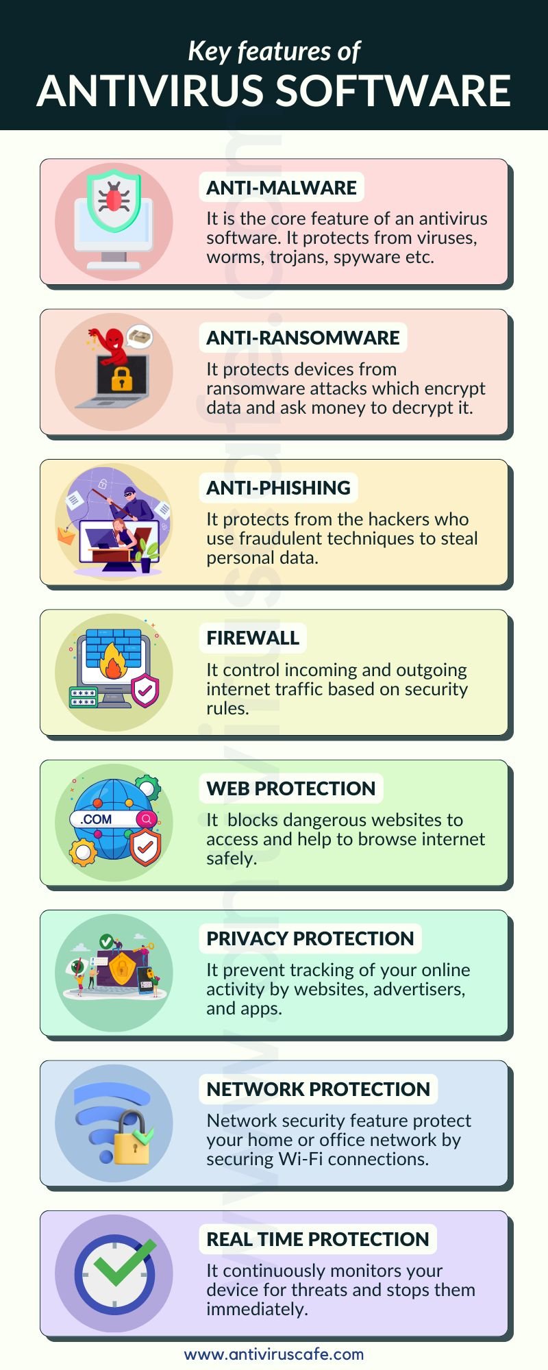 Infographics showing Features of antivirus software