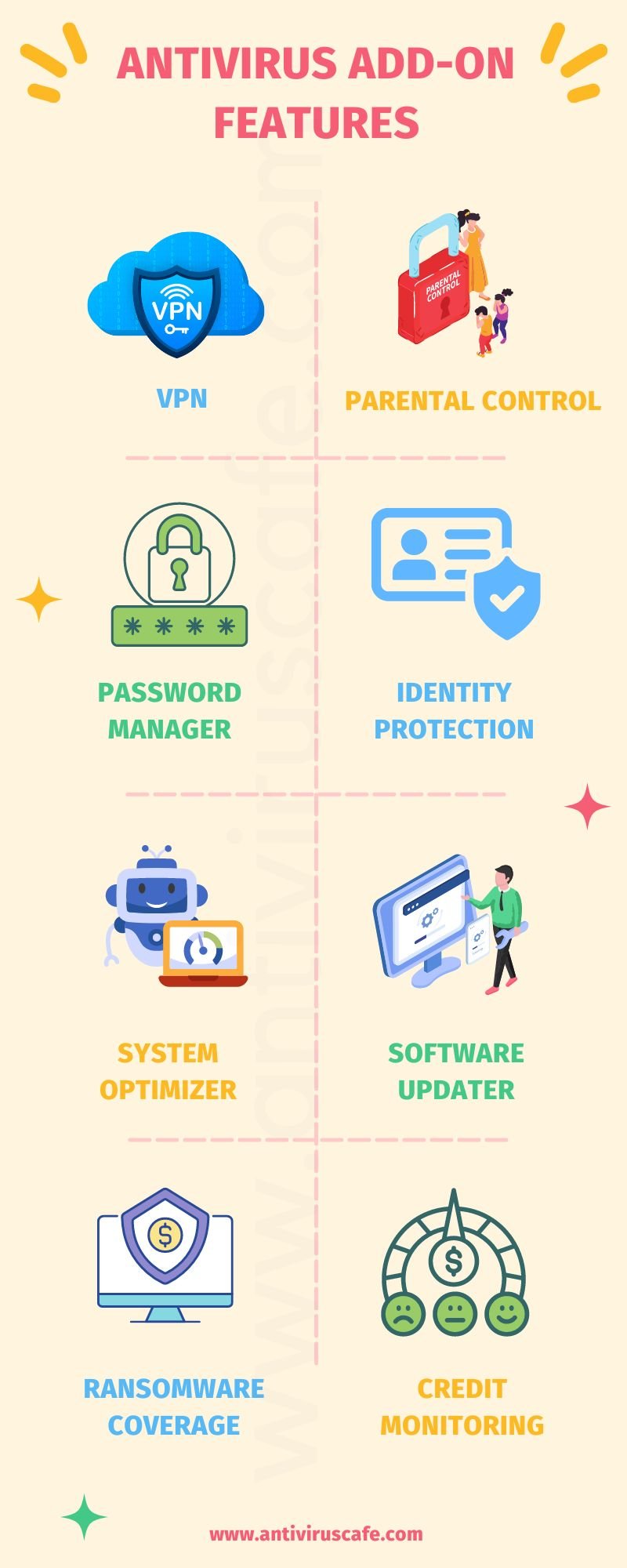 infographics showing addon tools of antivirus software